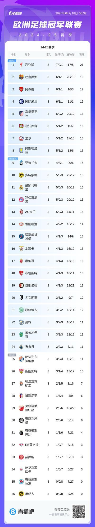 开云APP-切尔西勇夺小组第一，锁定淘汰赛名额的简单介绍