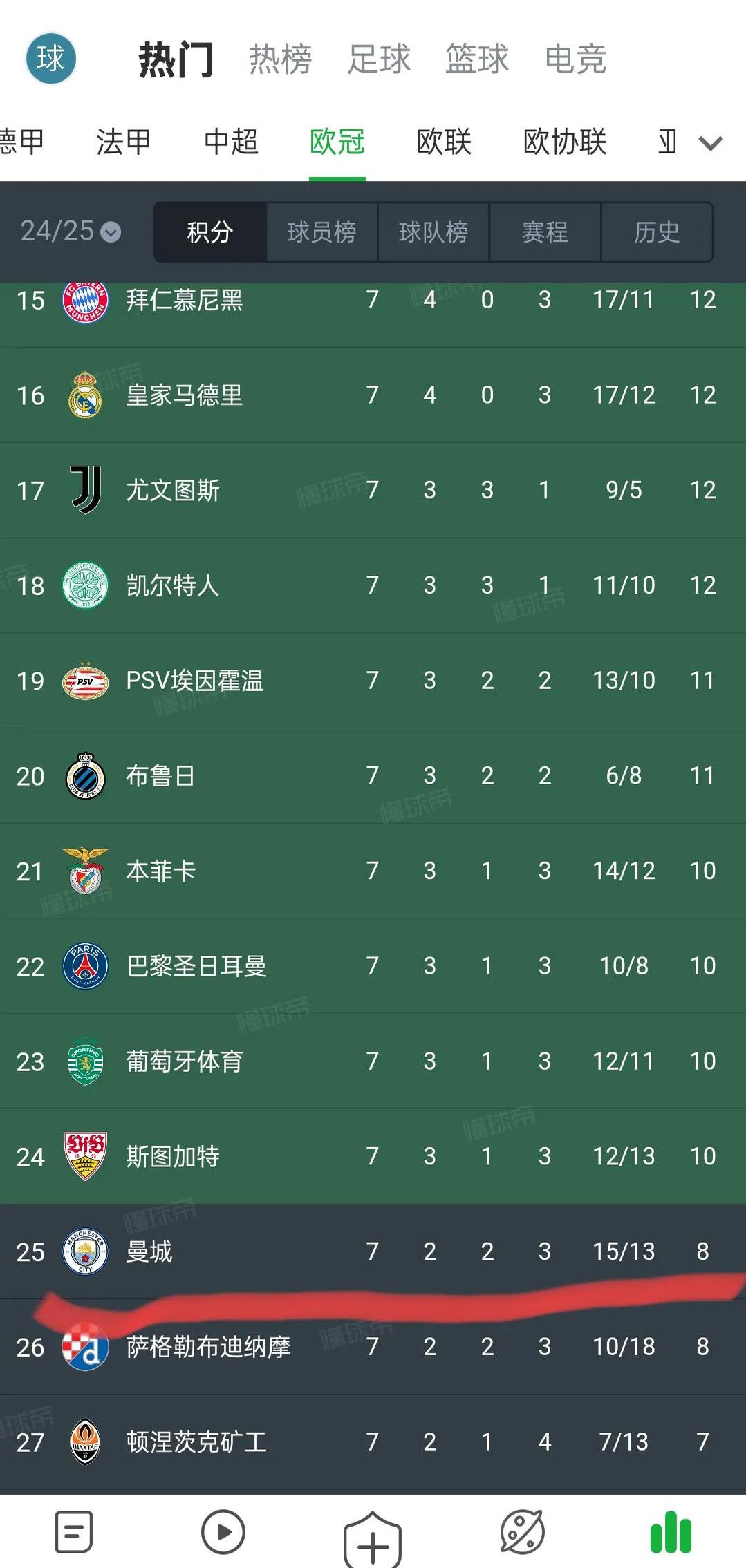 开云体育平台APP-关于曼城主场大胜切尔西，继续领跑积分榜的信息